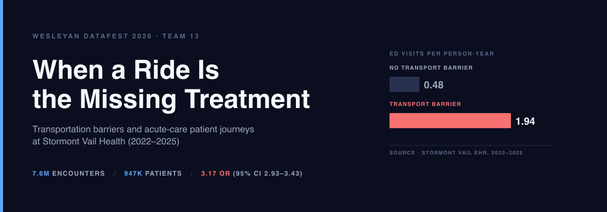 When a Ride Is the Missing Treatment — Wesleyan DataFest 2026, Team 13
